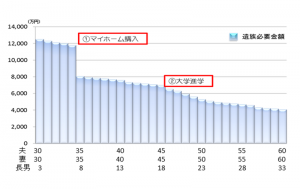 seimehoken 生命保険事例1